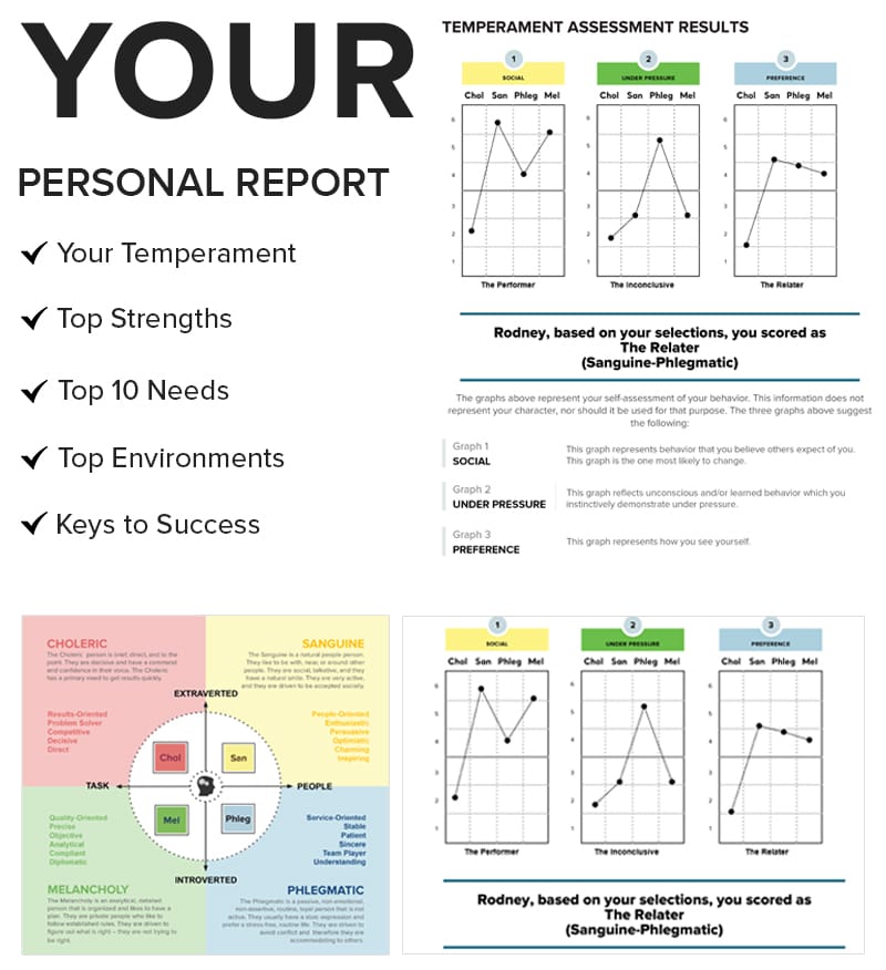 Personality Analysis Test Report